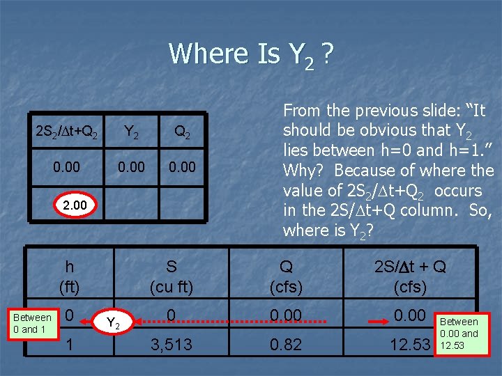Where Is Y 2 ? 2 S 2/Dt+Q 2 Y 2 Q 2 0.