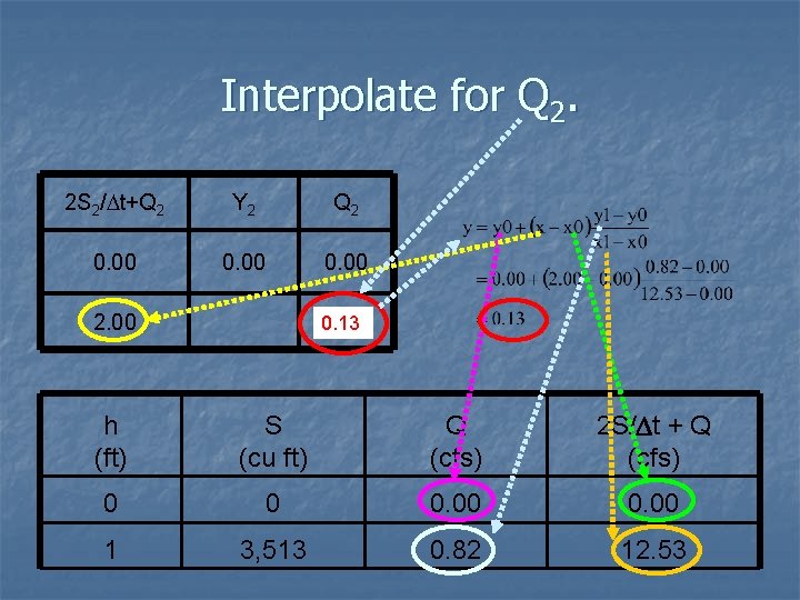 Interpolate for Q 2. 2 S 2/Dt+Q 2 Y 2 Q 2 0. 00