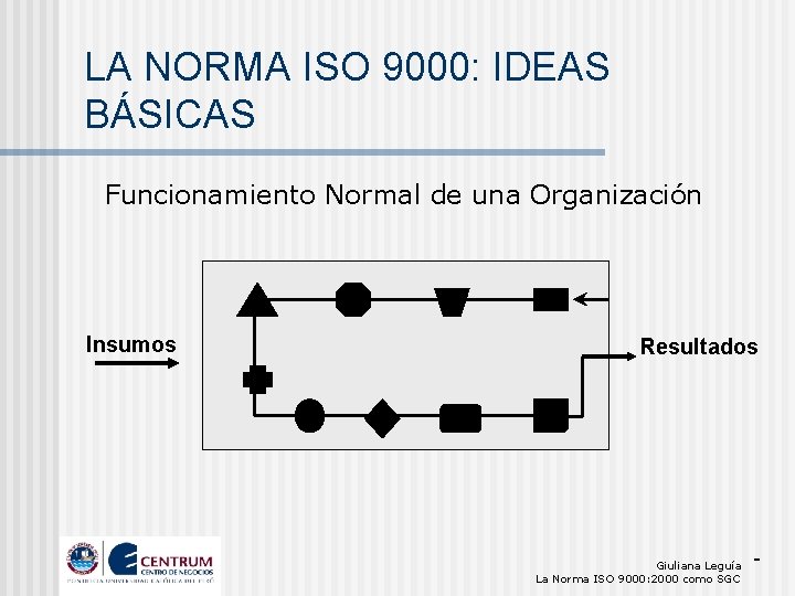 LA NORMA ISO 9000: IDEAS BÁSICAS Funcionamiento Normal de una Organización Insumos Resultados Giuliana