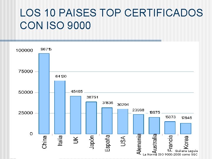 LOS 10 PAISES TOP CERTIFICADOS CON ISO 9000 Giuliana Leguía La Norma ISO 9000: