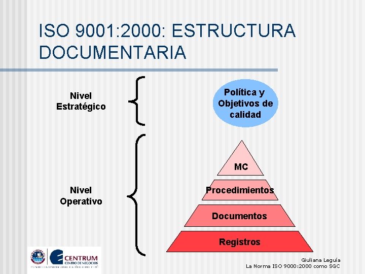 ISO 9001: 2000: ESTRUCTURA DOCUMENTARIA Nivel Estratégico Política y Objetivos de calidad MC Nivel