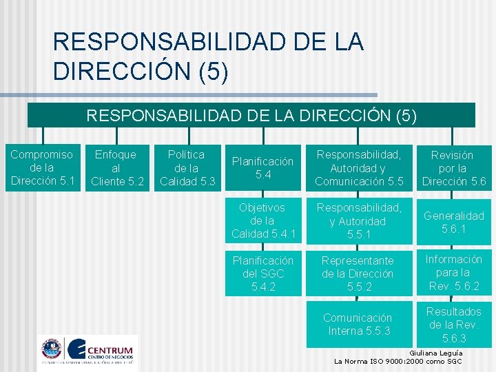 RESPONSABILIDAD DE LA DIRECCIÓN (5) Compromiso de la Dirección 5. 1 Enfoque al Cliente