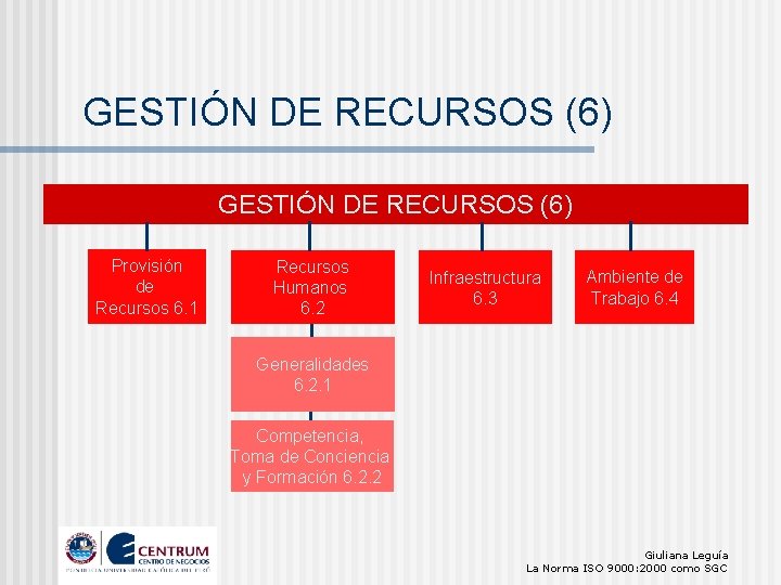 GESTIÓN DE RECURSOS (6) Provisión de Recursos 6. 1 Recursos Humanos 6. 2 Infraestructura