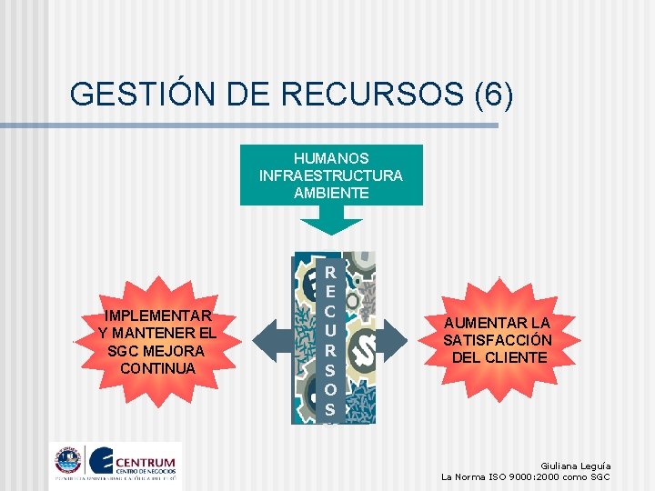 GESTIÓN DE RECURSOS (6) HUMANOS INFRAESTRUCTURA AMBIENTE IMPLEMENTAR Y MANTENER EL SGC MEJORA CONTINUA