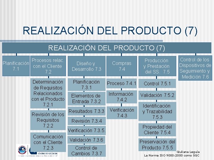 REALIZACIÓN DEL PRODUCTO (7) Procesos relac. Planificación con el Cliente 7. 1 7. 2