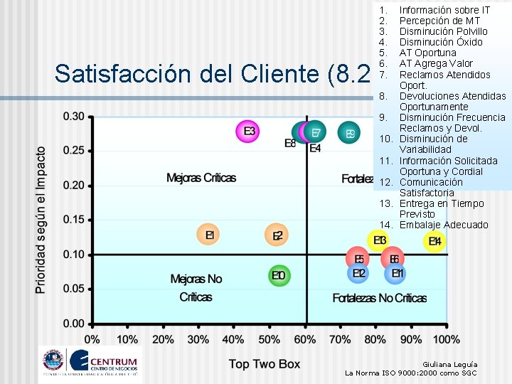 1. 2. 3. 4. 5. 6. 7. Información sobre IT Percepción de MT Disminución