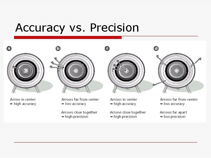 Accuracy vs. Precision 