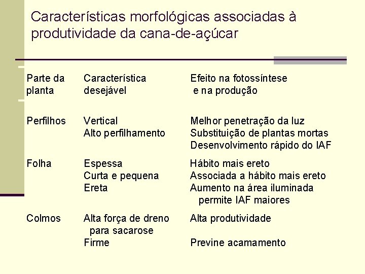 Características morfológicas associadas à produtividade da cana-de-açúcar Parte da planta Característica desejável Efeito na