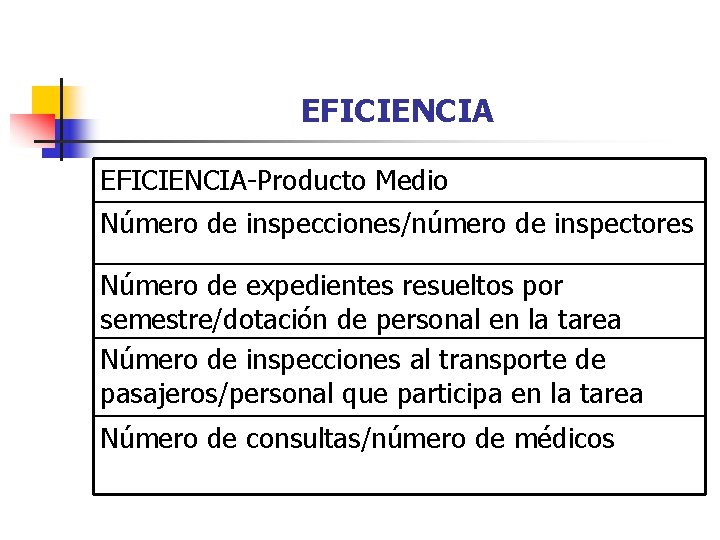 EFICIENCIA-Producto Medio Número de inspecciones/número de inspectores Número de expedientes resueltos por semestre/dotación de