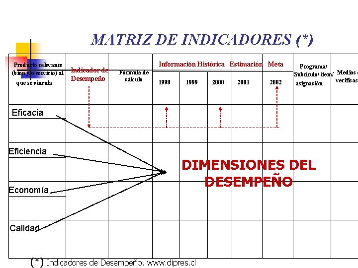 MATRIZ DE INDICADORES (*) Producto relevante (bien y/o servicio) al que se vincula Indicador