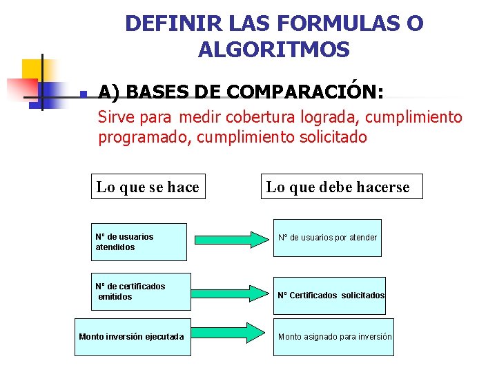 DEFINIR LAS FORMULAS O ALGORITMOS n A) BASES DE COMPARACIÓN: Sirve para medir cobertura