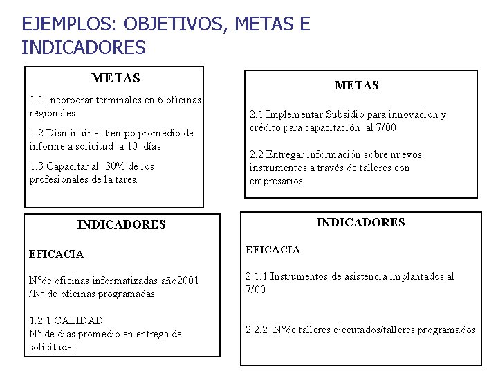 EJEMPLOS: OBJETIVOS, METAS E INDICADORES METAS 1. 1 Incorporar terminales en 6 oficinas 1