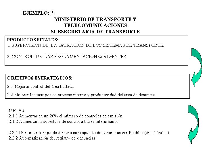 EJEMPLO: (*) MINISTERIO DE TRANSPORTE Y TELECOMUNICACIONES SUBSECRETARIA DE TRANSPORTE PRODUCTOS FINALES: 1. SUPERVISION