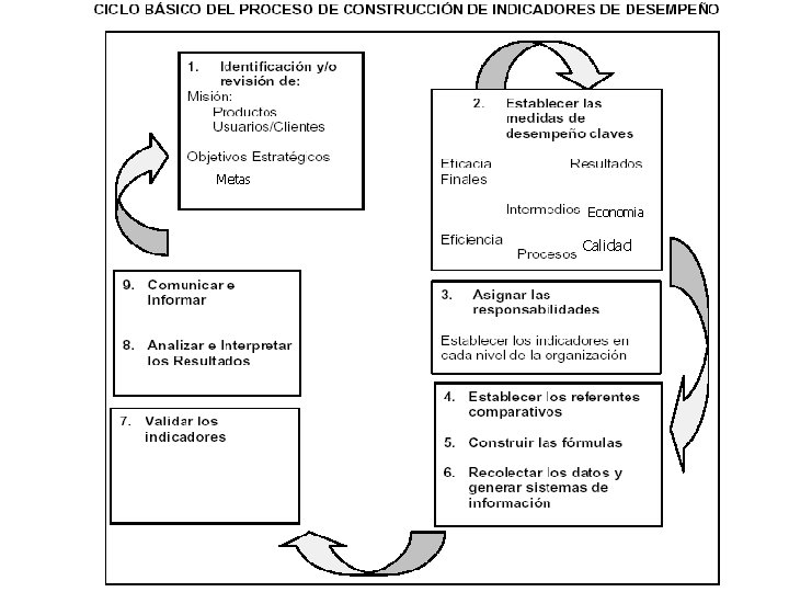 Metas Economia Calidad 