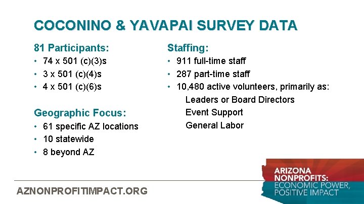 COCONINO & YAVAPAI SURVEY DATA 81 Participants: Staffing: • 74 x 501 (c)(3)s •