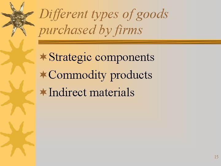 Different types of goods purchased by firms ¬Strategic components ¬Commodity products ¬Indirect materials 15 Different types of goods purchased by firms ¬Strategic components ¬Commodity products ¬Indirect materials 15