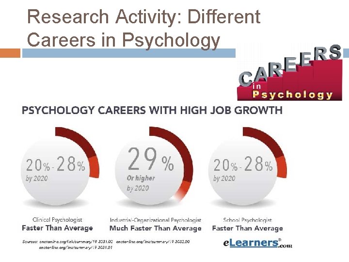 Research Activity: Different Careers in Psychology 