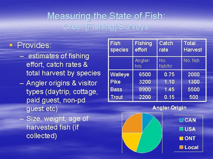Measuring the State of Fish: Creel [Fishing] Surveys § Provides: – estimates of fishing