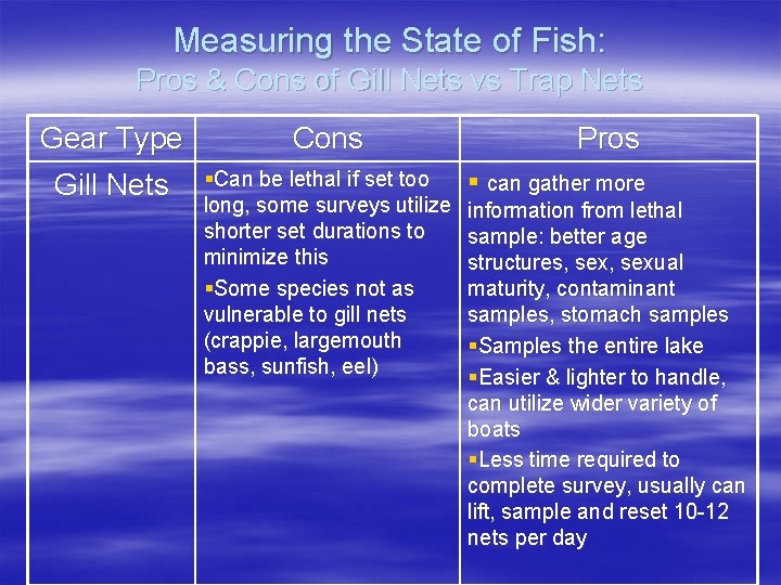 Measuring the State of Fish: Pros & Cons of Gill Nets vs Trap Nets
