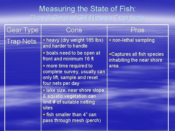 Measuring the State of Fish: Pros & Cons of Gill Nets vs Trap Nets