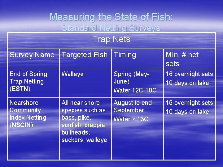 Measuring the State of Fish: Standard Netting Surveys Trap Nets Survey Name Targeted Fish