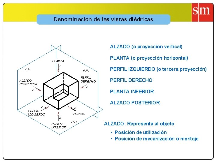 Denominación de las vistas diédricas ALZADO (o proyección vertical) PLANTA (o proyección horizontal) PLANTA