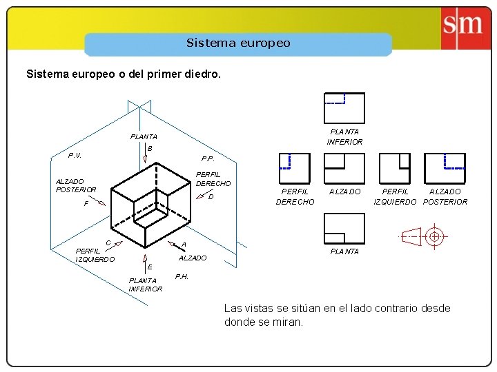 Sistema europeo o del primer diedro. PLANTA INFERIOR PLANTA B P. V. P. P.