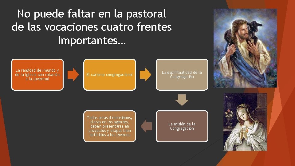 No puede faltar en la pastoral de las vocaciones cuatro frentes Importantes… La realidad