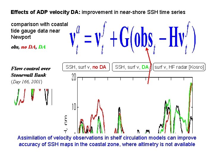 Effects of ADP velocity DA: improvement in near-shore SSH time series comparison with coastal