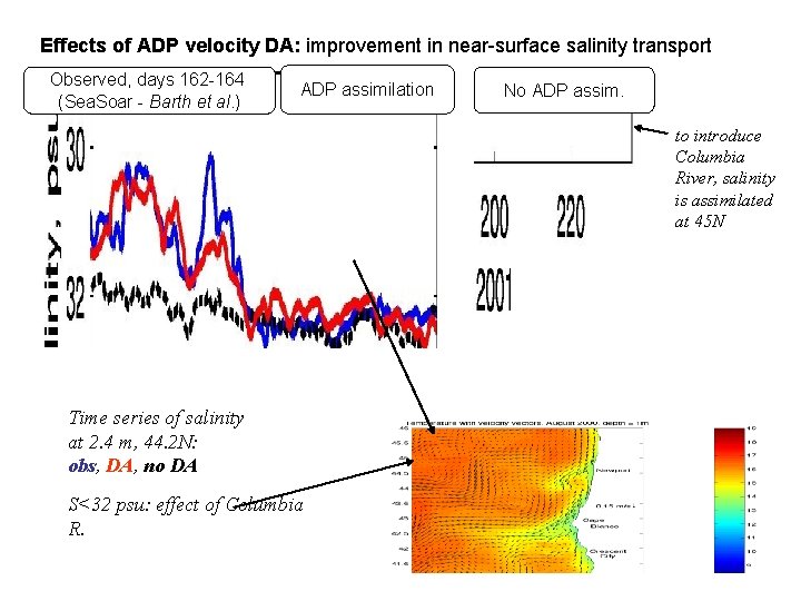 Effects of ADP velocity DA: improvement in near-surface salinity transport Observed, days 162 -164