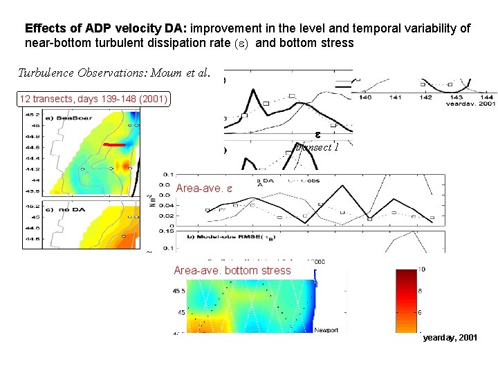 Effects of ADP velocity DA: improvement in the level and temporal variability of near-bottom