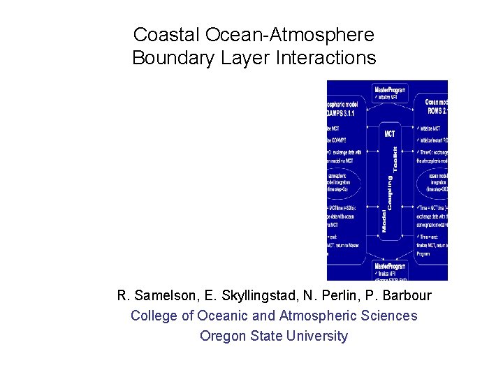 Coastal Ocean-Atmosphere Boundary Layer Interactions R. Samelson, E. Skyllingstad, N. Perlin, P. Barbour College