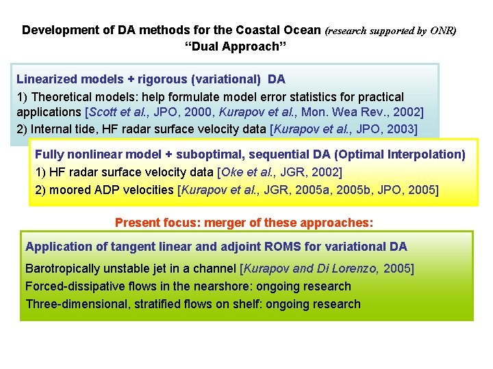 Development of DA methods for the Coastal Ocean (research supported by ONR) “Dual Approach”