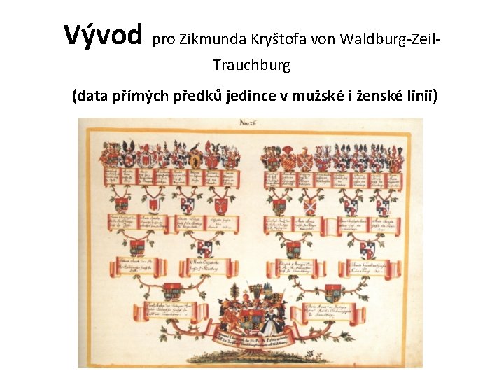 Vývod pro Zikmunda Kryštofa von Waldburg-Zeil. Trauchburg (data přímých předků jedince v mužské i