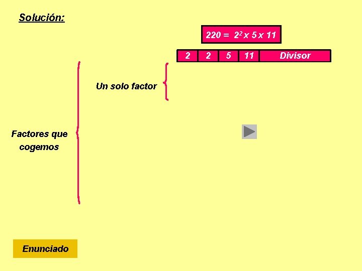 Solución: 220 = 22 x 5 x 11 2 Un solo factor Factores que