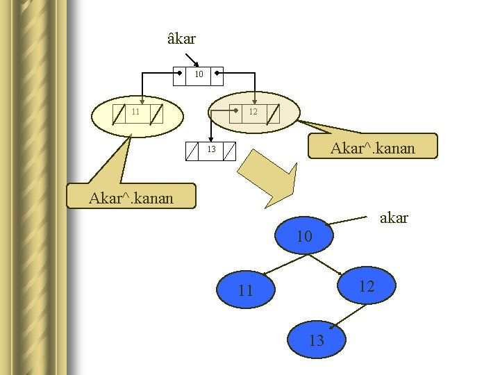 âkar 10 11 12 Akar^. kanan 13 Akar^. kanan akar 10 12 11 13