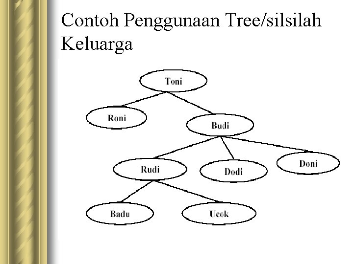 Contoh Penggunaan Tree/silsilah Keluarga 