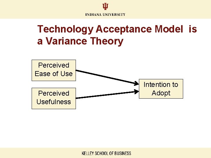 Technology Acceptance Model is a Variance Theory Perceived Ease of Use Perceived Usefulness Intention