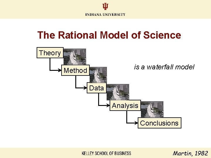 The Rational Model of Science Theory is a waterfall model Method Data Analysis Conclusions