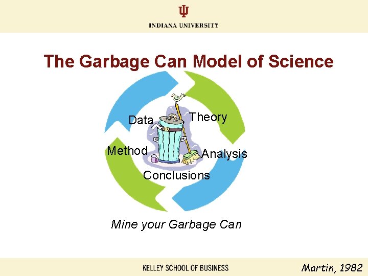 The Garbage Can Model of Science Data Method Theory Analysis Conclusions Mine your Garbage