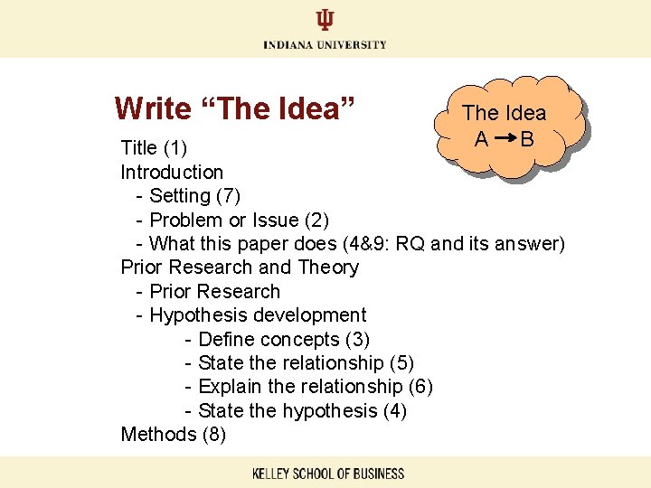 Write “The Idea” The Idea A B Title (1) Introduction - Setting (7) -
