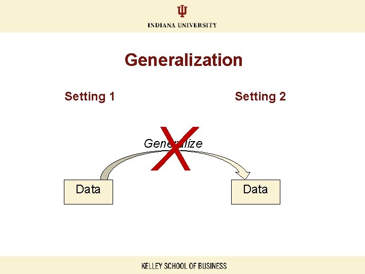 Generalization Setting 1 Setting 2 X Generalize Data 