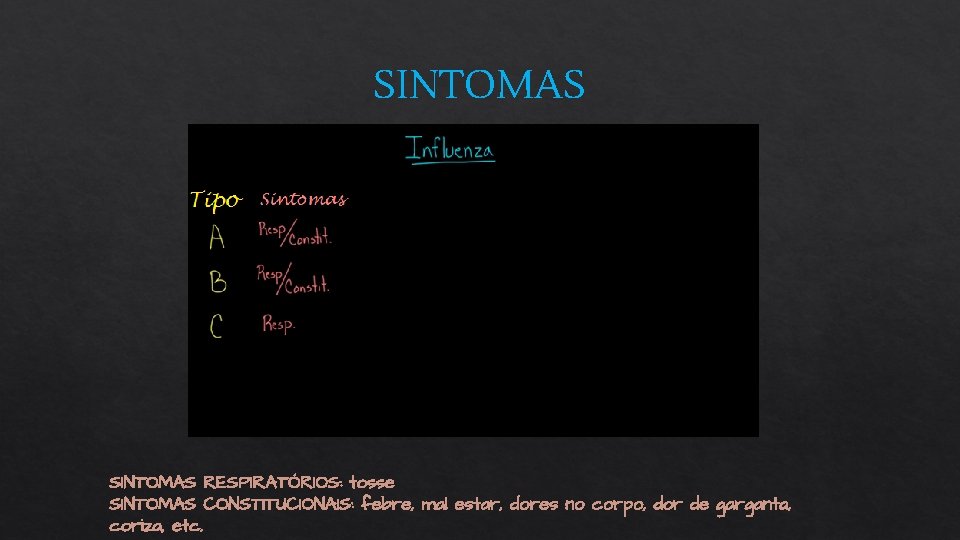 SINTOMAS RESPIRATÓRIOS: tosse SINTOMAS CONSTITUCIONAIS: febre, mal estar, dores no corpo, dor de garganta,