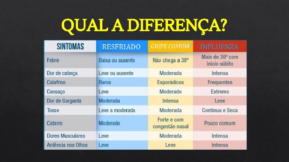 QUAL A DIFERENÇA? 