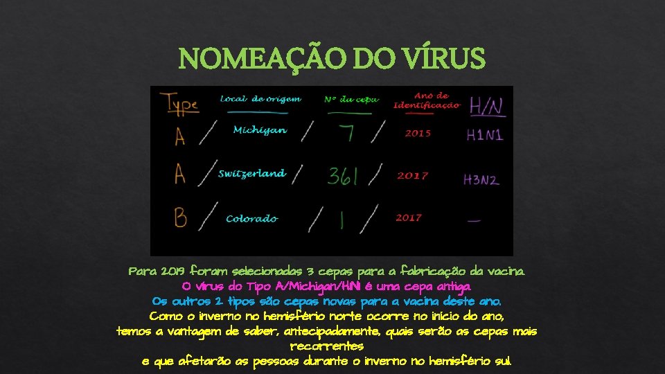 NOMEAÇÃO DO VÍRUS Para 2019 foram selecionadas 3 cepas para a fabricação da vacina.