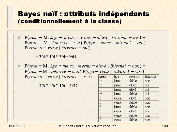 Bayes naïf : attributs indépendants (conditionnellement à la classe) n P(sexe = M, âge