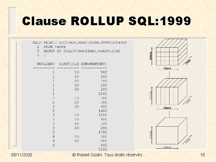 Clause ROLLUP SQL: 1999 05/11/2020 © Robert Godin. Tous droits réservés. 15 