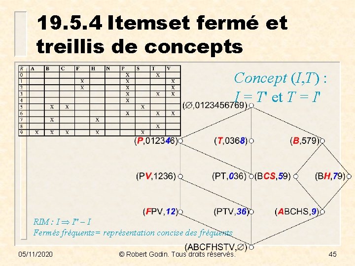 19. 5. 4 Itemset fermé et treillis de concepts Concept (I, T) : I