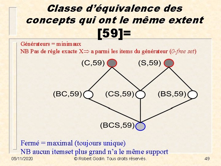 Classe d’équivalence des concepts qui ont le même extent [59]= Générateurs = minimaux NB