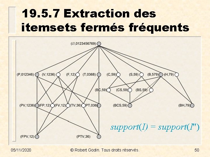 19. 5. 7 Extraction des itemsets fermés fréquents support(I) = support(I'') 05/11/2020 © Robert